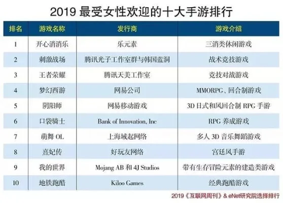 90后恋爱游戏排行榜-90后恋爱游戏崛起