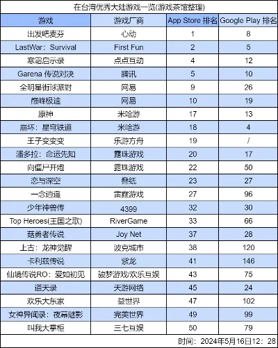 十大好玩的游戏排行榜-游戏旅行激发灵感
