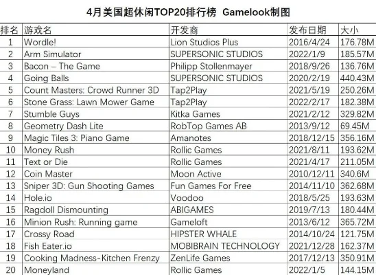 国外的经营类游戏排行榜-国外经营游戏排行榜