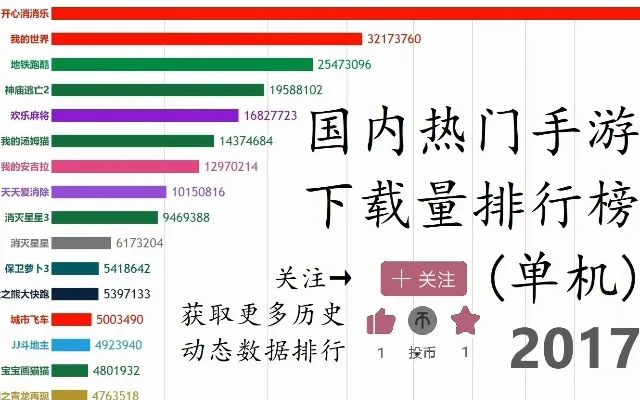 国产畸形手游排行榜最新-畸形手游市场分析