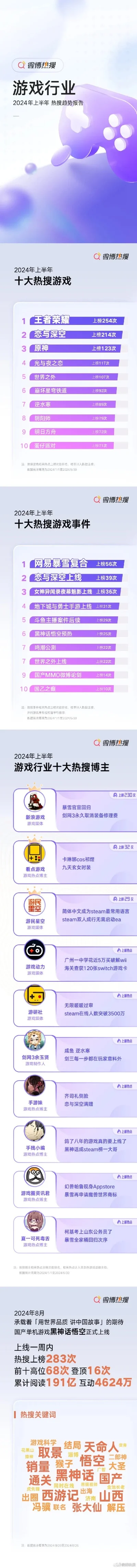 全国十大热度游戏排行榜-游戏旅游融合趋势