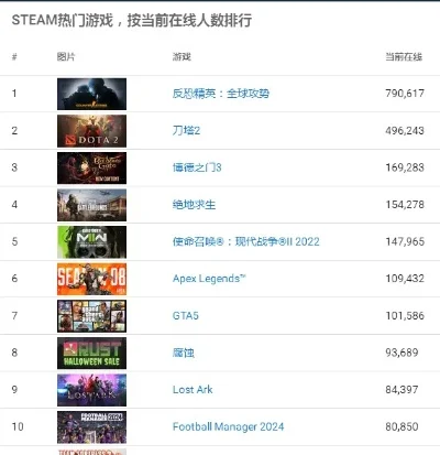 steam冷门十大游戏-Steam冷门游戏宝藏探索