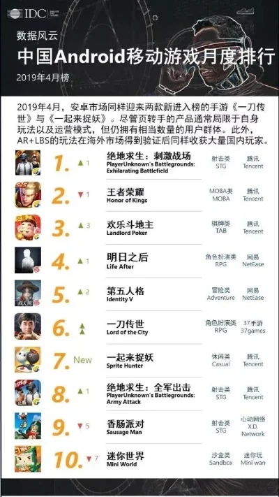安卓移植游戏手游排行榜-安卓移植游戏排行榜