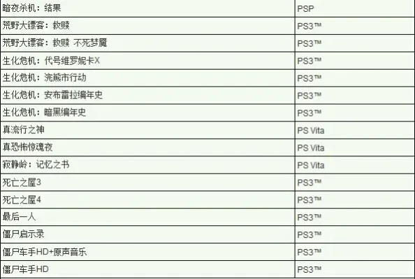 惊悚游戏道具品级排行榜-惊悚游戏道具排行榜