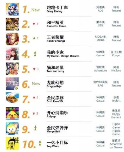 好玩竞技手机游戏排行榜-竞技手游精选排行