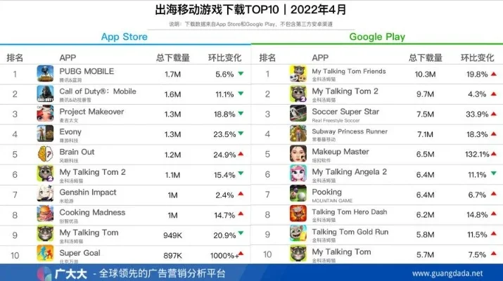最热门手游国外排行榜-热门手游国外排行