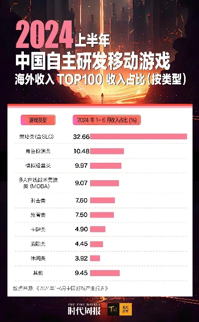 国内淘金手游排行榜前十-国内淘金手游排行榜