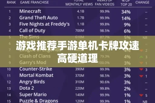 单机竞技卡牌手游排行榜-单机竞技卡牌手游排行