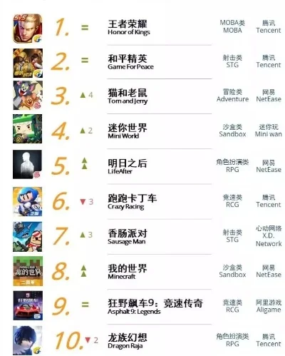 很容易上瘾的手游排行榜-手游成瘾原因分析