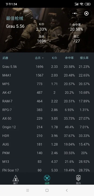 cf手游m4枪排行榜-CF手游M4性能排名