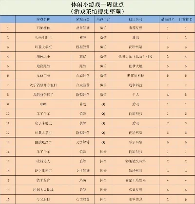 合成养成游戏排行榜最新-合成养成游戏排行榜