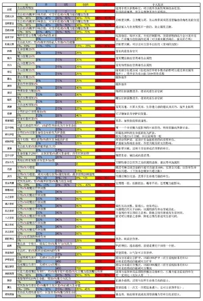 世界游戏天赋排行榜最新-游戏天赋排行榜揭晓
