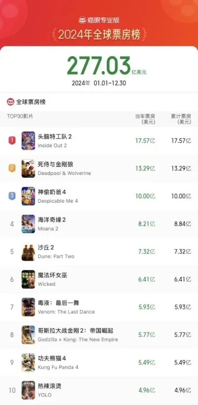 十大经典爆仓游戏排行榜