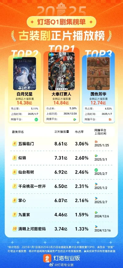 bt版传奇手游排行榜