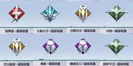 cf手游十大鸡肋戒指-cf手游十大鸡肋戒指盘点