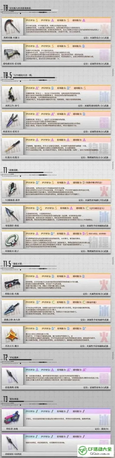 cf手游十大稀少手枪-cf手游稀少手枪盘点