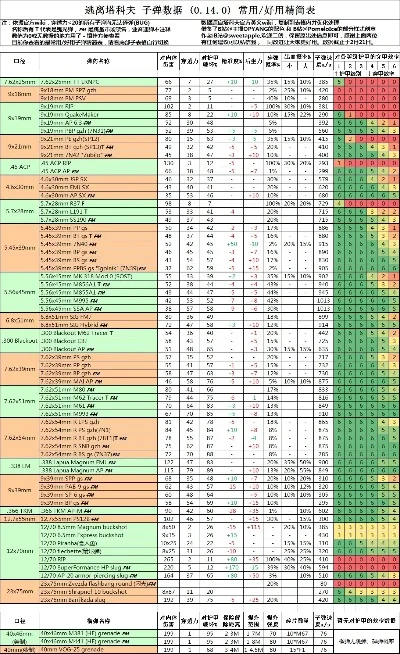 cf手游十大子弹排行-cf手游子弹实力排行