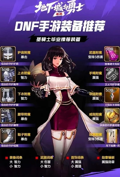 dnf手游毕业套分析