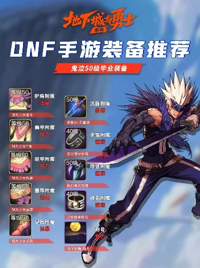 dnf手游哪些可以卖-dnf手游可卖物品总结