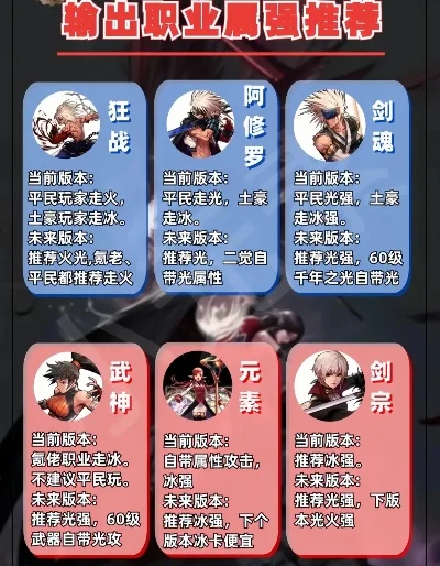 dnf手游火卡是哪个-DNF手游火卡职业排行