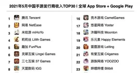 dnf手游正版多少钱-DNF手游费用明细与价值分析