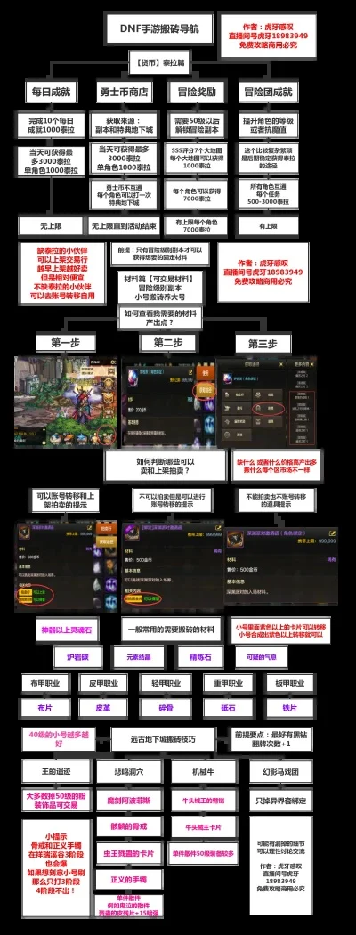 dnf手游波动和大g-DNF手游财富管理策略