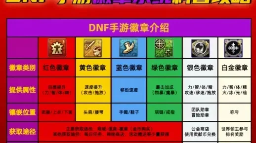 dnf手游徽章怎么开-dnf徽章开箱攻略