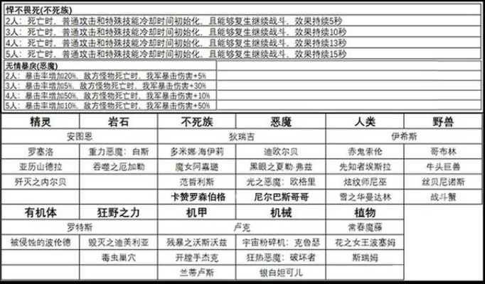 dnf手游罗特斯排行-罗特斯排行深度解析