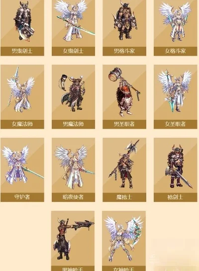 dnf手游战令cc套-战令CC套：冒险必备