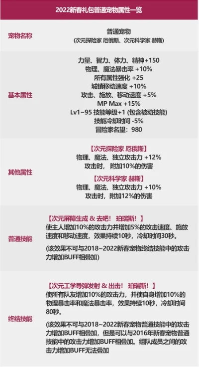 dnf手游宠物最划算-dnf手游宠物获取策略