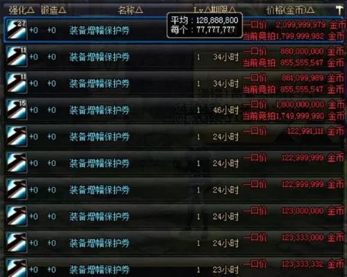 dnf手游增幅保护卷-增幅保护卷保值利器