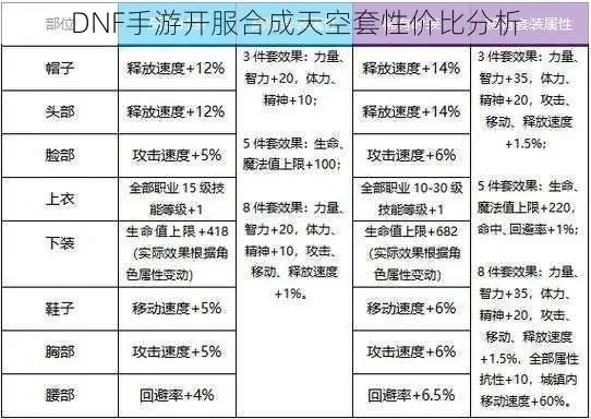 dnf手游合天空价格-dnf手游合天空价格解析