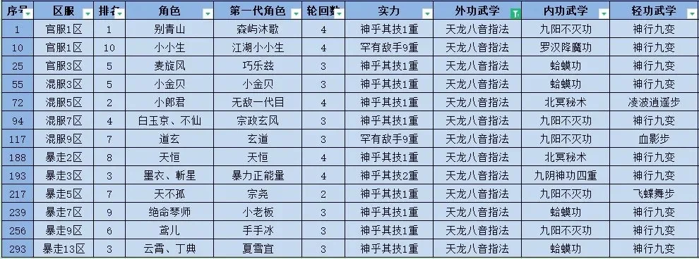 游戏地灵曲武器排行榜-地灵曲武器排行榜