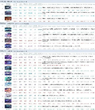 飞车端游戏收入排行榜-飞车游戏收入排行分析