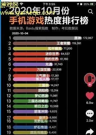 手游热度top排行榜-手游激发旅行灵感