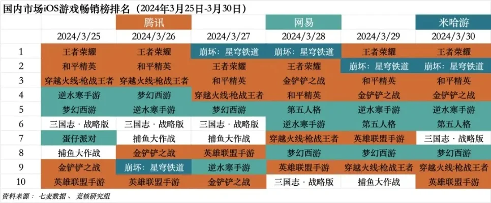 热门RTS手游排行榜-热门RTS手游盘点