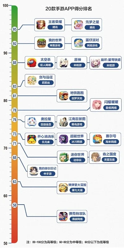 高分战旗类手游排行榜-高分战旗手游推荐