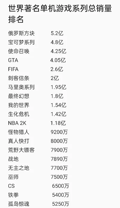老游戏单机游戏排行榜-老游戏重温经典排行