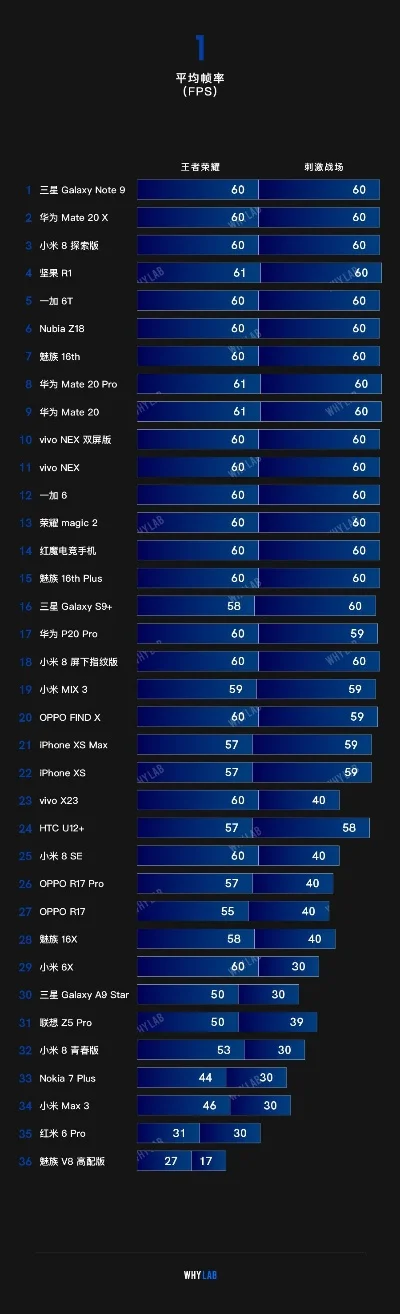 满帧率游戏手机排行榜-满帧率游戏手机推荐