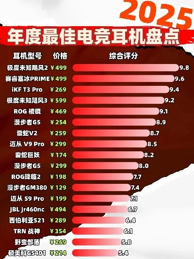 电竞耳机打游戏排行榜-电竞耳机推荐排行榜