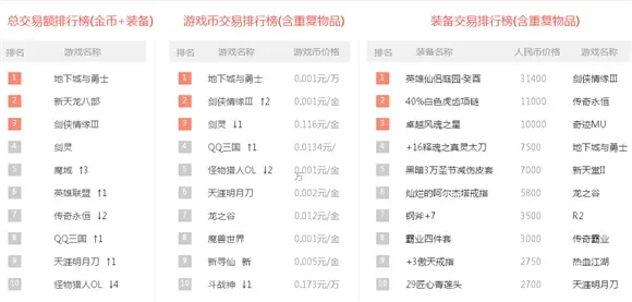 魔域怀旧版游戏排行榜-魔域怀旧版游戏排行