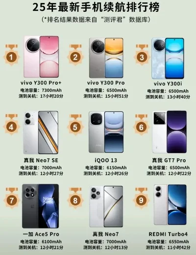 续航高游戏手机排行榜-高续航游戏手机推荐