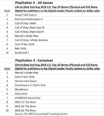 ps4经典游戏排行榜-PS4经典游戏盘点