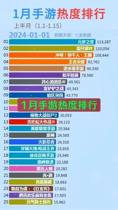 手游排行榜考拉数据说-手游排行助旅行