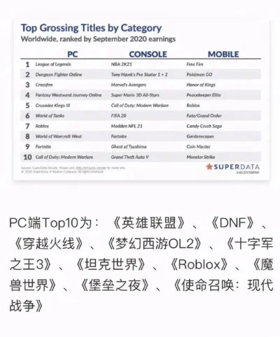 枪战类平面游戏排行榜-枪战平面游戏排行