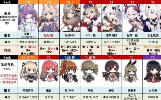 碧蓝航线关卡掉落舰娘-碧蓝航线掉落指南