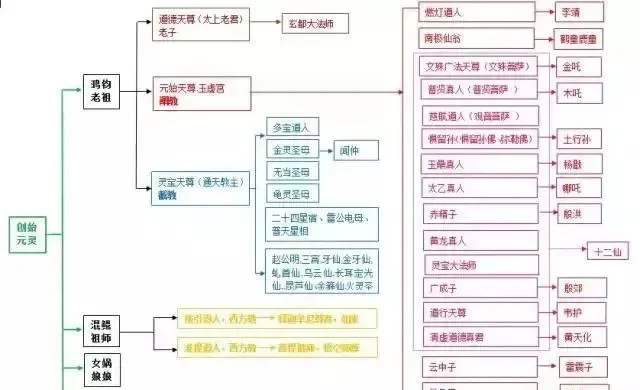 神仙道手游排行榜阵容-神仙道阵容策略解析