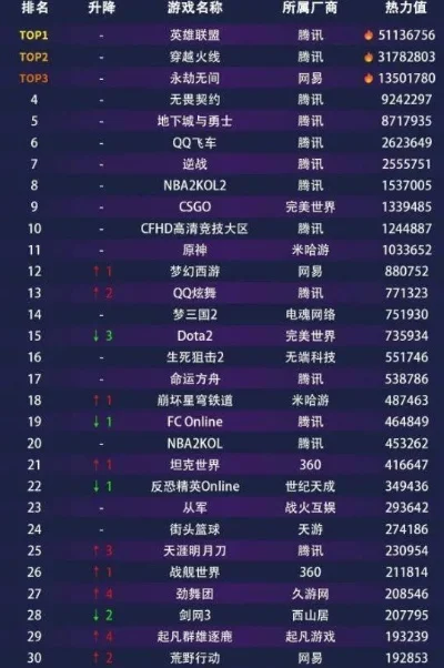 网络小游戏最火排行榜-网络小游戏排行趋势