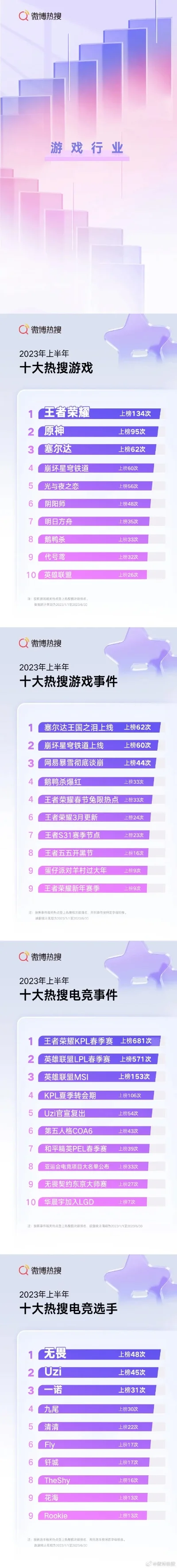 游戏类基金排行榜揭晓-游戏基金排行解析