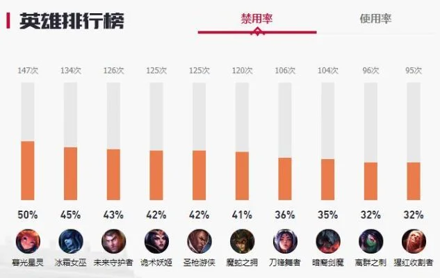 手游佐伊出场率排行榜-佐伊出场率排行榜